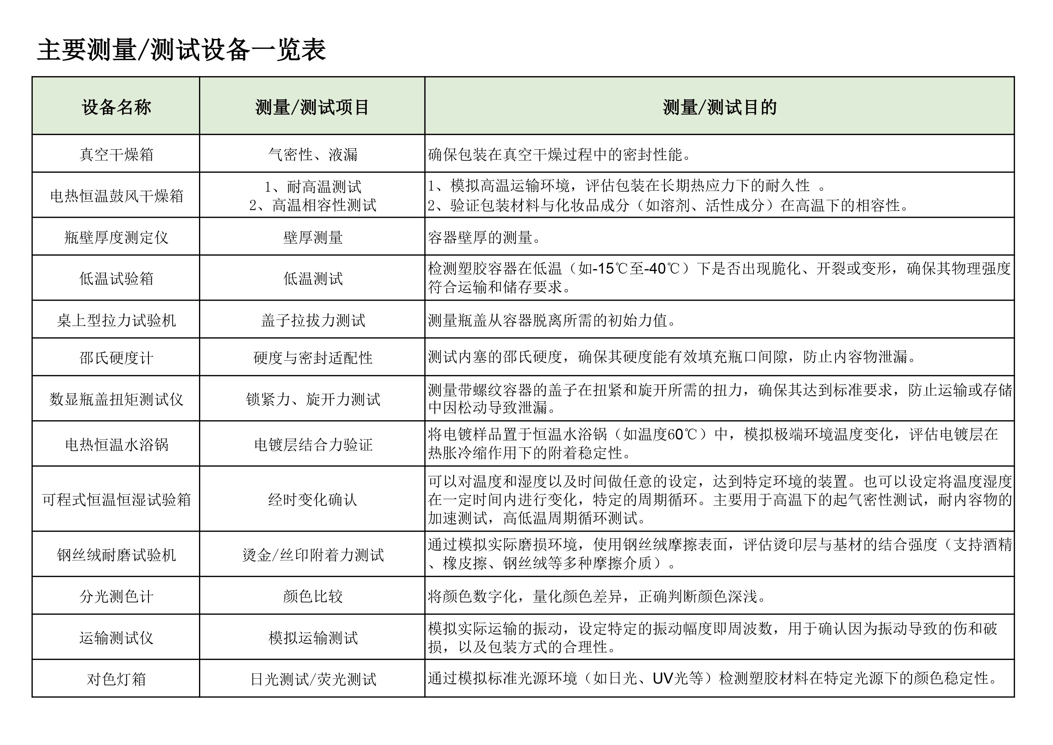 品质保证---副本-2